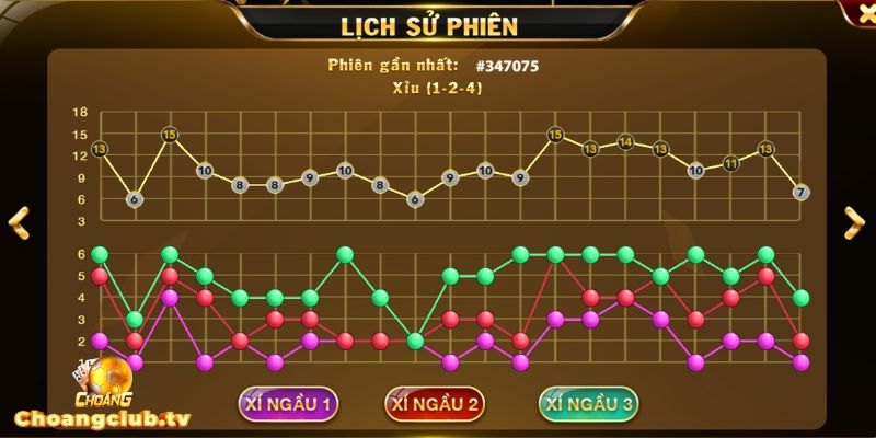 Ghi chú rủi ro từng loại cầu để chọn chiến lược phù hợp